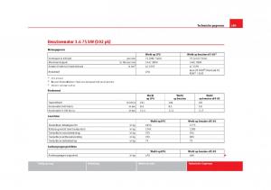 Seat-Leon-III-3-handleiding page 292 min