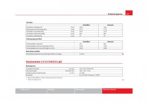 Seat-Leon-III-3-handleiding page 296 min