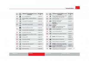 Seat-Leon-III-3-handleiding page 82 min