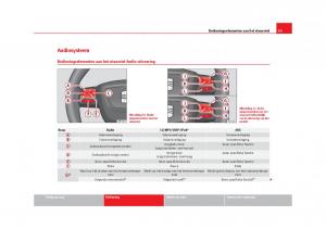 Seat-Leon-III-3-handleiding page 96 min