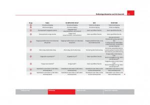 Seat-Leon-III-3-handleiding page 98 min