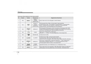 Hyundai-ix35-Tucson-II-2-Handbuch page 584 min