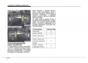 Hyundai-ix20-Kezelesi-utmutato page 156 min