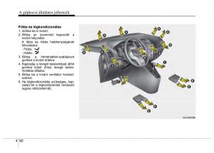 Hyundai-ix20-Kezelesi-utmutato page 164 min