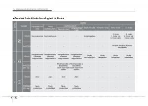 Hyundai-ix20-Kezelesi-utmutato page 224 min