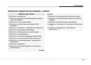 Hyundai-ix20-Kezelesi-utmutato page 327 min