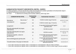 Hyundai-ix20-Kezelesi-utmutato page 335 min