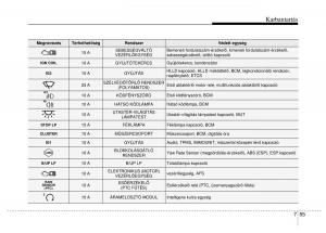 Hyundai-ix20-Kezelesi-utmutato page 373 min