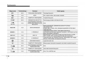 Hyundai-ix20-Kezelesi-utmutato page 376 min