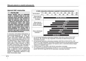 Hyundai-ix20-Kezelesi-utmutato page 402 min