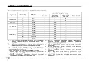 Hyundai-ix20-Kezelesi-utmutato page 58 min