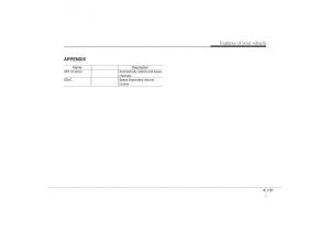 Hyundai-ix35-Tucson-II-2-owners-manual page 276 min