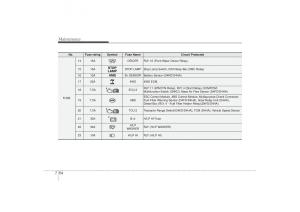 Hyundai-ix35-Tucson-II-2-owners-manual page 514 min