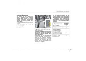 Hyundai-ix35-Tucson-II-2-manual-del-propietario page 194 min