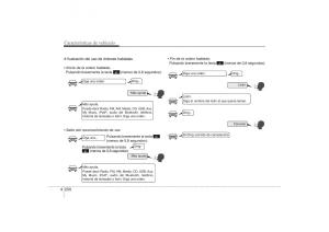 Hyundai-ix35-Tucson-II-2-manual-del-propietario page 337 min