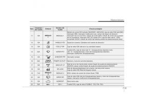 Hyundai-ix35-Tucson-II-2-manual-del-propietario page 525 min