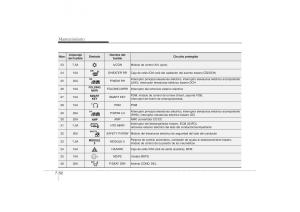 Hyundai-ix35-Tucson-II-2-manual-del-propietario page 526 min