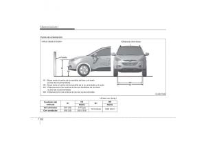 Hyundai-ix35-Tucson-II-2-manual-del-propietario page 536 min