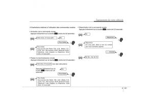 Hyundai-ix35-Tucson-II-2-manuel-du-proprietaire page 281 min