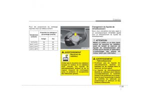 Hyundai-ix35-Tucson-II-2-manuel-du-proprietaire page 516 min