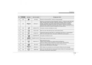 Hyundai-ix35-Tucson-II-2-manuel-du-proprietaire page 552 min