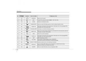 Hyundai-ix35-Tucson-II-2-manuel-du-proprietaire page 553 min