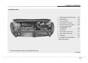 Hyundai-ix35-Tucson-II-2-Kezelesi-utmutato page 25 min