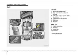 Hyundai-ix35-Tucson-II-2-Kezelesi-utmutato page 28 min