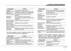 Hyundai-ix35-Tucson-II-2-Kezelesi-utmutato page 283 min