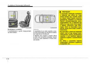 Hyundai-ix35-Tucson-II-2-Kezelesi-utmutato page 34 min