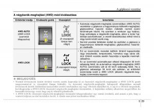 Hyundai-ix35-Tucson-II-2-Kezelesi-utmutato page 385 min