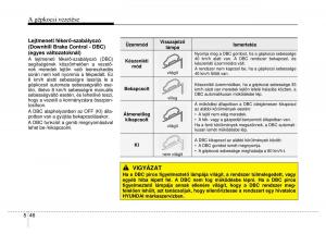 Hyundai-ix35-Tucson-II-2-Kezelesi-utmutato page 402 min