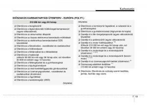 Hyundai-ix35-Tucson-II-2-Kezelesi-utmutato page 487 min