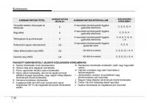 Hyundai-ix35-Tucson-II-2-Kezelesi-utmutato page 490 min