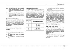 Hyundai-ix35-Tucson-II-2-Kezelesi-utmutato page 519 min