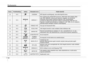 Hyundai-ix35-Tucson-II-2-Kezelesi-utmutato page 530 min