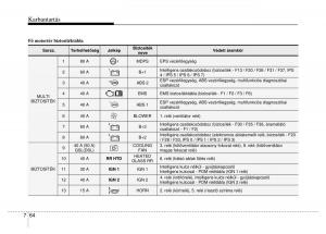 Hyundai-ix35-Tucson-II-2-Kezelesi-utmutato page 532 min