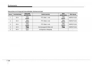 Hyundai-ix35-Tucson-II-2-Kezelesi-utmutato page 534 min