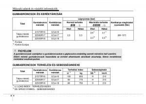 Hyundai-ix35-Tucson-II-2-Kezelesi-utmutato page 564 min