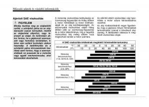 Hyundai-ix35-Tucson-II-2-Kezelesi-utmutato page 568 min