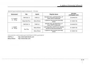 Hyundai-ix35-Tucson-II-2-Kezelesi-utmutato page 67 min