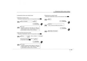 Hyundai-ix35-Tucson-II-2-manuale-del-proprietario page 278 min