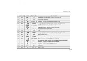 Hyundai-ix35-Tucson-II-2-manuale-del-proprietario page 558 min