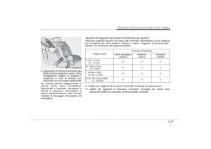 Hyundai-ix35-Tucson-II-2-manuale-del-proprietario page 57 min