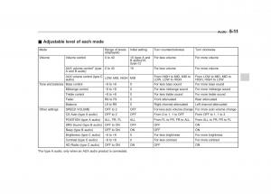 Subaru-Outback-Legacy-IV-4-owners-manual page 194 min