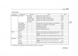 Subaru-Outback-Legacy-IV-4-owners-manual page 238 min