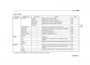 Subaru-Outback-Legacy-IV-4-owners-manual page 240 min