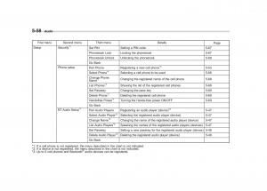 Subaru-Outback-Legacy-IV-4-owners-manual page 241 min