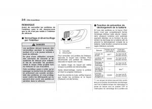 Subaru-Outback-Legacy-IV-4-manuel-du-proprietaire page 103 min