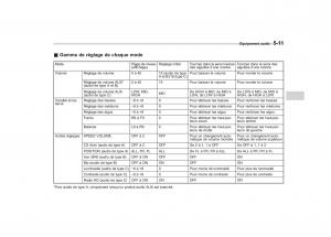 Subaru-Outback-Legacy-IV-4-manuel-du-proprietaire page 212 min